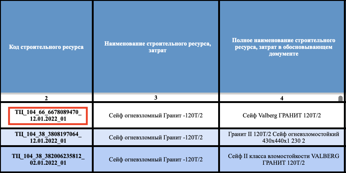 Код строительного ресурса