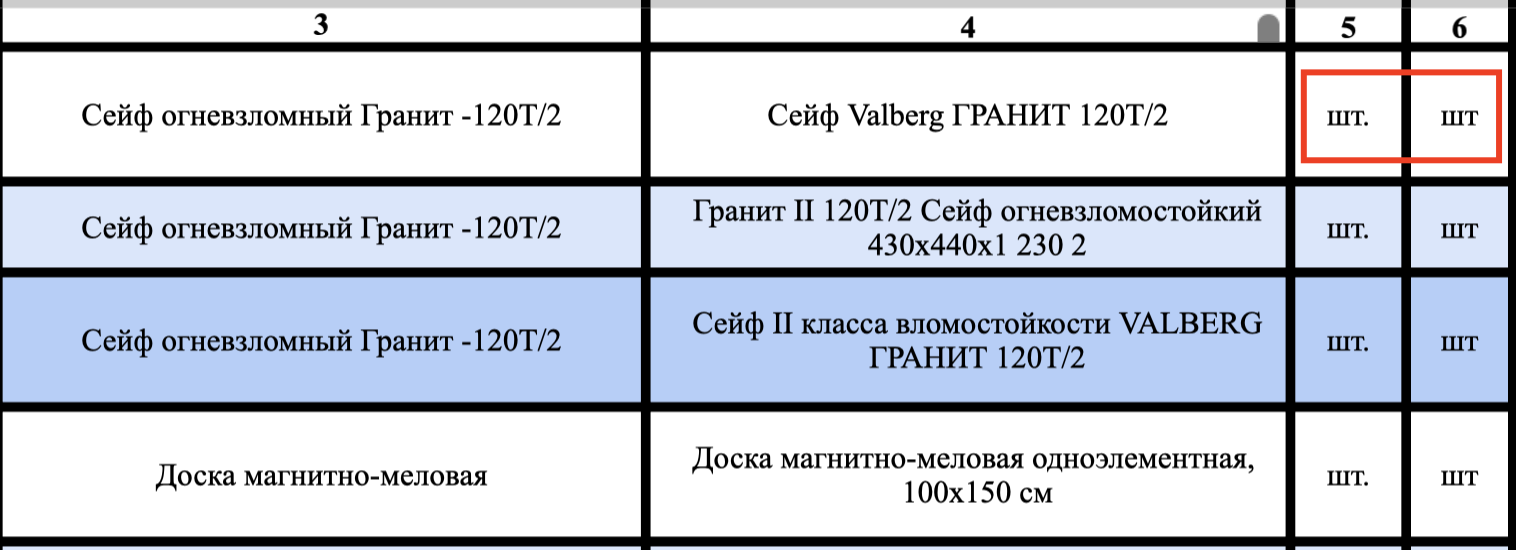 Конъюнктурный анализ 2024. Конъюнктурный анализ пример оформления. Конъюнктурный анализ пример заполнения. Конъюнктурный анализ цен образец. Конъюнктурный лист образец.