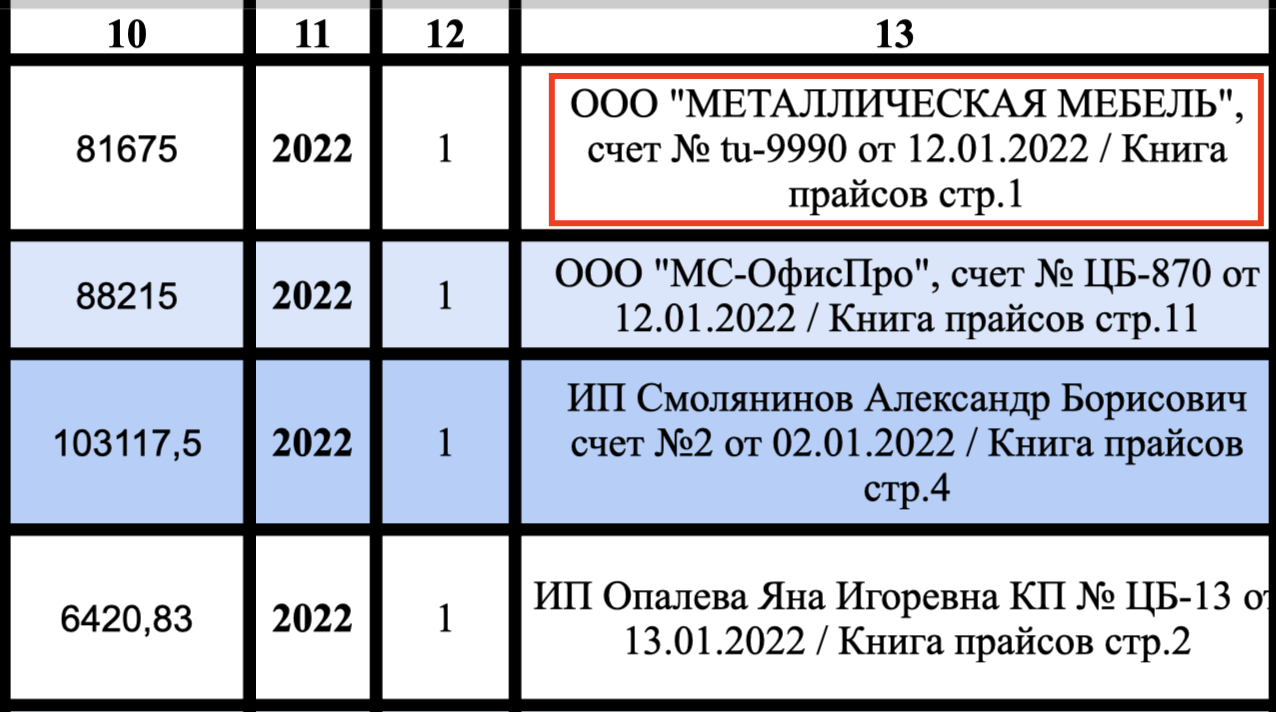 Конъюнктурный анализ 2024. Конъюнктурный анализ пример заполнения. Заполненный конъюнктурный анализ. Конъюнктурный анализ цен образец. Конъюнктурный лист.